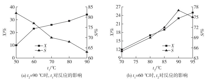 連續(xù)流微通道反應器生產(chǎn)廠家